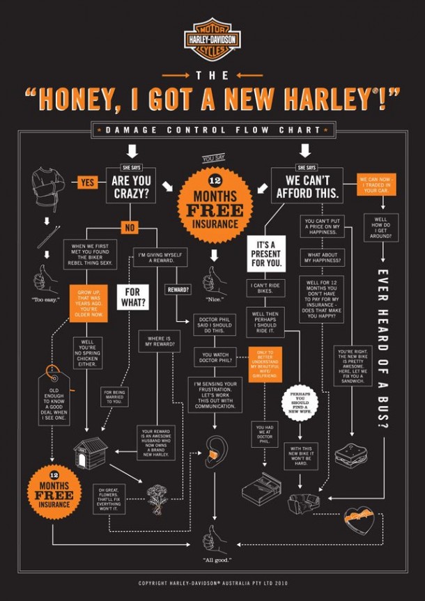 Honey, I Got A New Harley, 2010